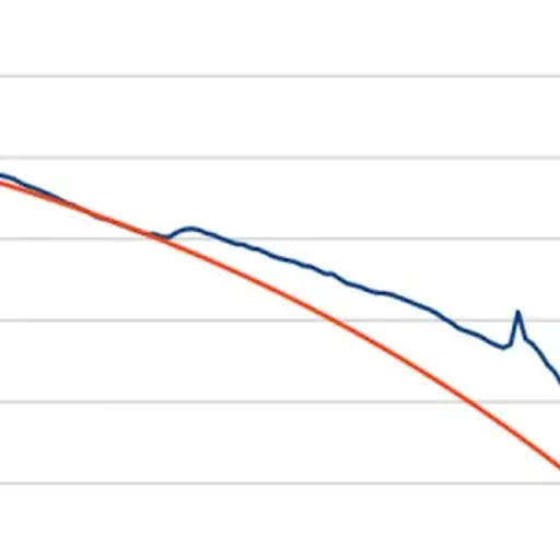 Inverse NGDP Coin