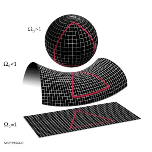 Flat Universe